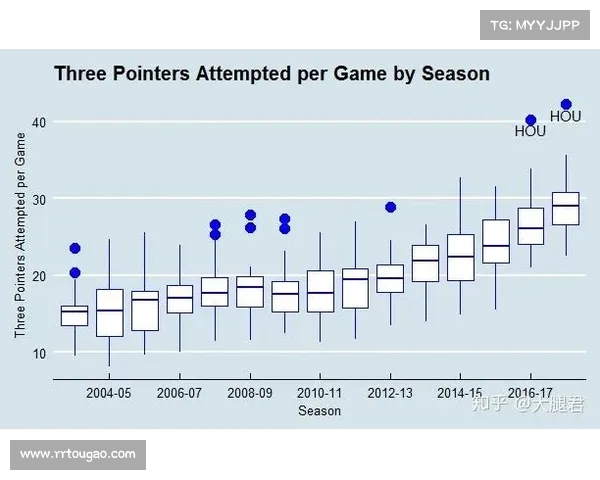 提升NBA比赛回合效率的策略分析与实践应用 提升NBA比赛回合效率的策略分析与实践应用
